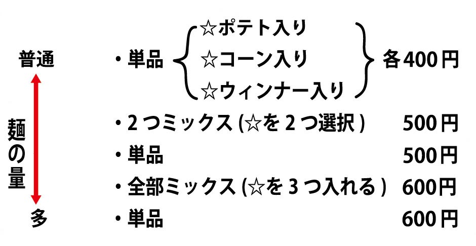 焼きそば価格表23 焼きそば価格表23